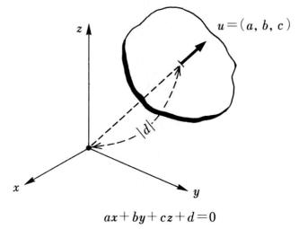 平面上のベクトル幾何学 教育幾何学2 Fig0203.jpg